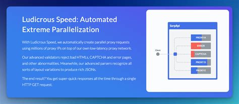 Alternatives to SerpApi 2024 (Serper, SearchApi, and ValueSERP).